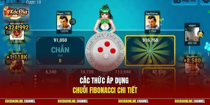 Cách thức áp dụng chuỗi Fibonacci chi tiết