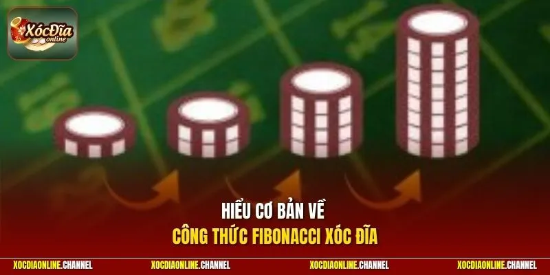 Hiểu cơ bản về công thức Fibonacci xóc đĩa