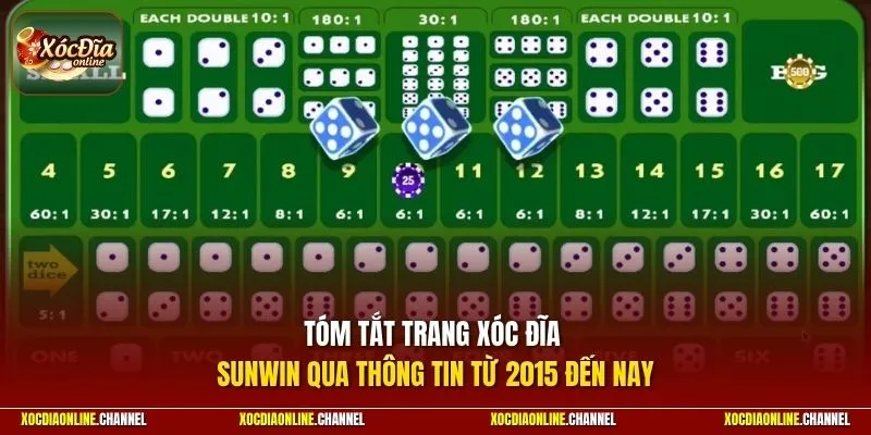Tóm tắt trang xóc đĩa SUNWIN qua thông tin từ 2015 đến nay